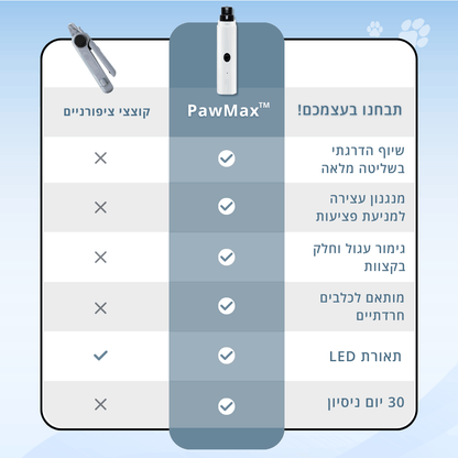 משייף ציפורניים עדין - ™PawMax