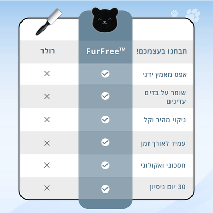 ספוג הפלא להסרת פרווה - ™FurFree