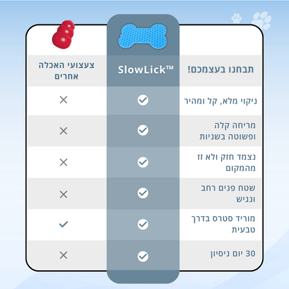 משטח ליקוק להרגעה - ™SlowLick