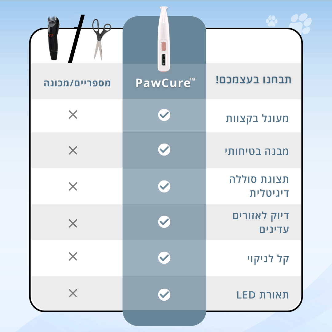 מכונת תספורת לאזורים עדינים - ™PawCure