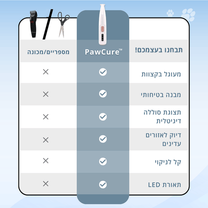 מכונת תספורת לאזורים עדינים - ™PawCure